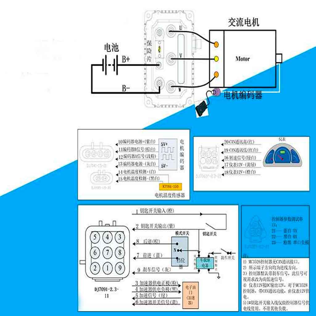 Controlador enpower 72v 300a para motor AC 4kw